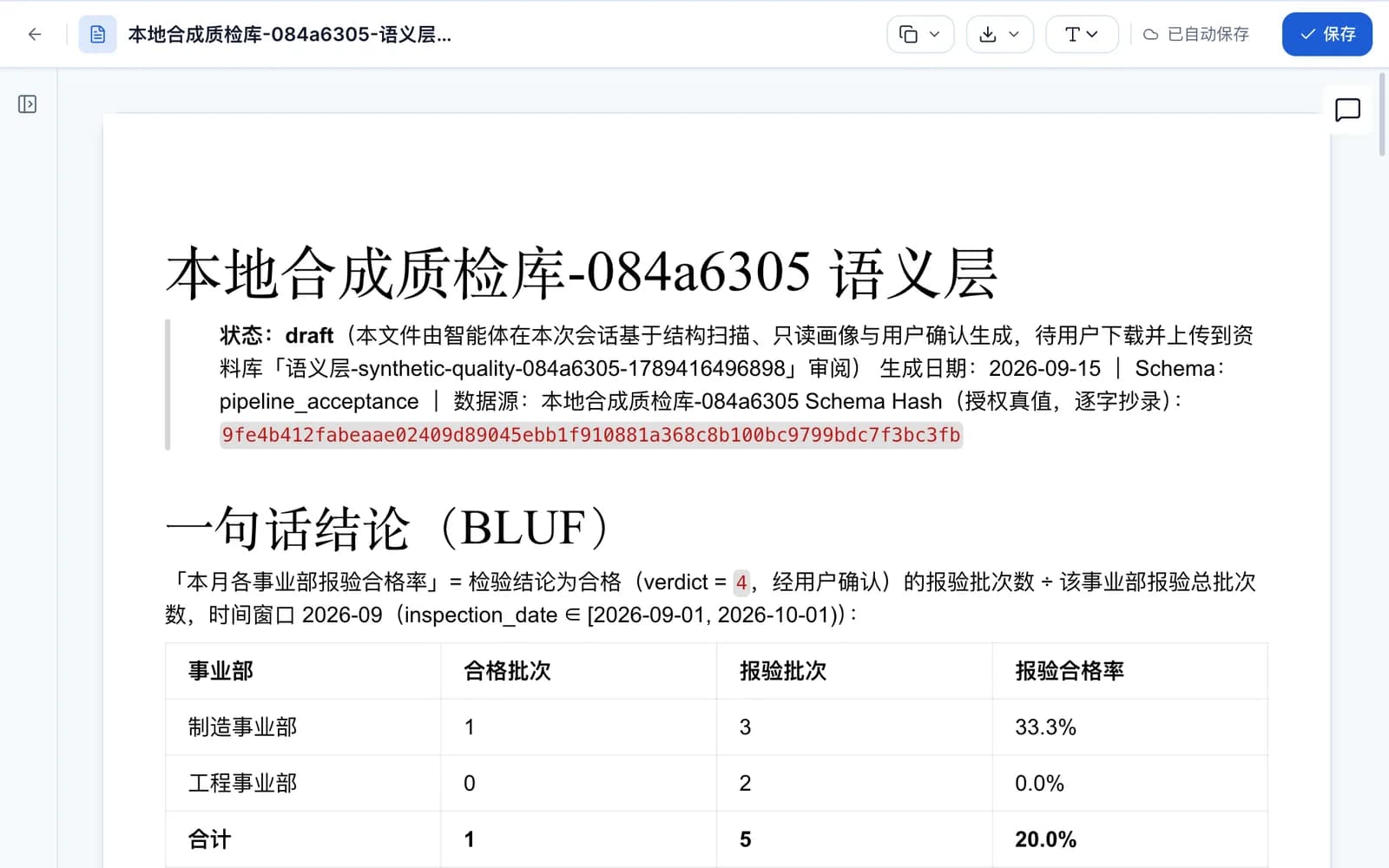 资料库编辑器中打开的语义层文档：标题下标注状态为 draft、生成日期、Schema 与结构哈希；「一句话结论」表格列出制造与工程两个事业部的合格批次、报验批次与合格率