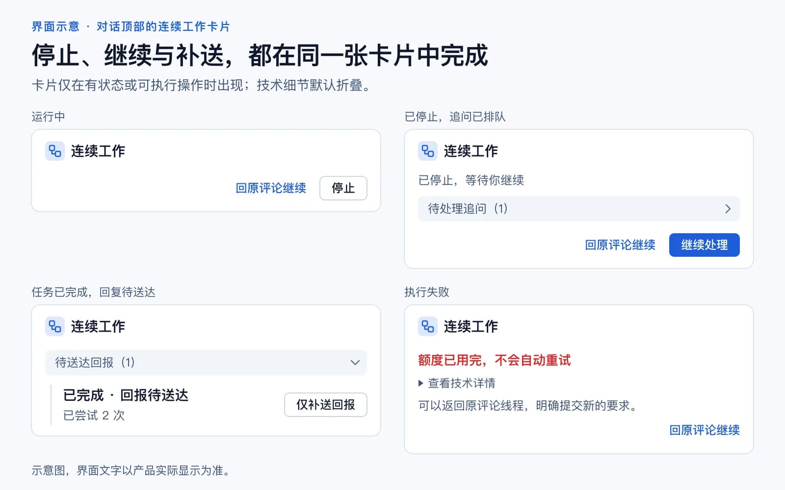 对话顶部连续工作卡片的四种状态示意:运行中可以停止;停止后显示待处理追问与继续处理;任务完成但回复待送达时可以补送;执行失败时显示原因与技术详情