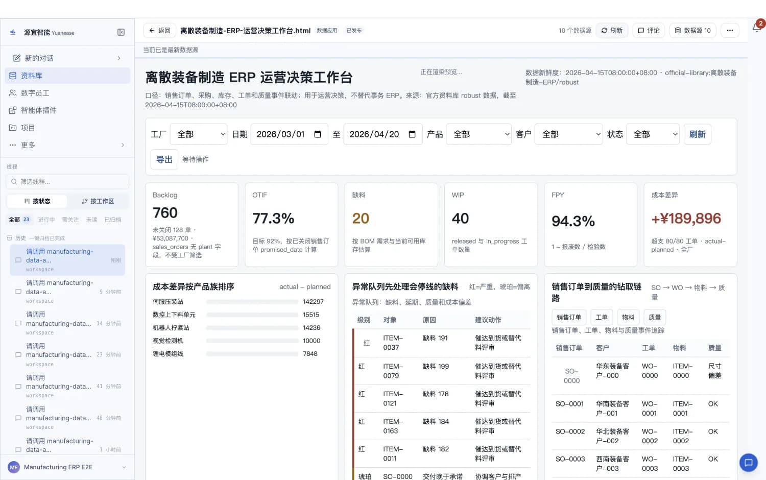 源宜 0.7.4 安装版中实际生成的制造 ERP 运营决策工作台,展示交付、生产、质量和成本指标,使用制造示例数据